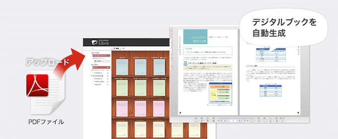 本棚システムにデジタルブック自動生成機能を追加