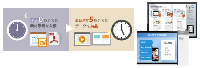 デジタルコンテンツ制作サービス「D-Factory」翌日納品に対応