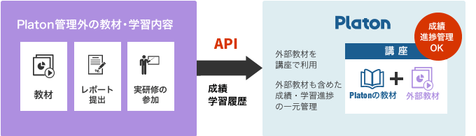 学習管理システム「Platon」で外部教材の学習履歴も管理可能