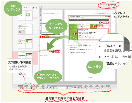 低価格版FLIPPER制作サービス