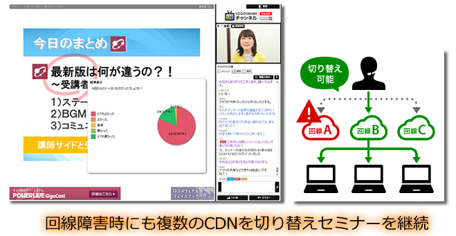ロゴスウェア、ライブセミナー配信システムのインターネット回線冗長化に対応