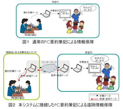 筑波技術大学