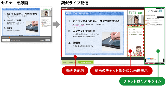 疑似ライブ配信とは 会場セミナーからウェブセミナーに切り替えるならgigacast