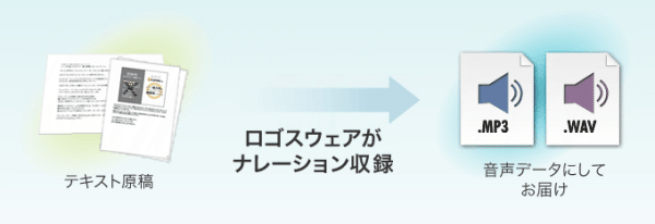 VOICEONEはナレーターによる音声収録を驚きの低価格で提供