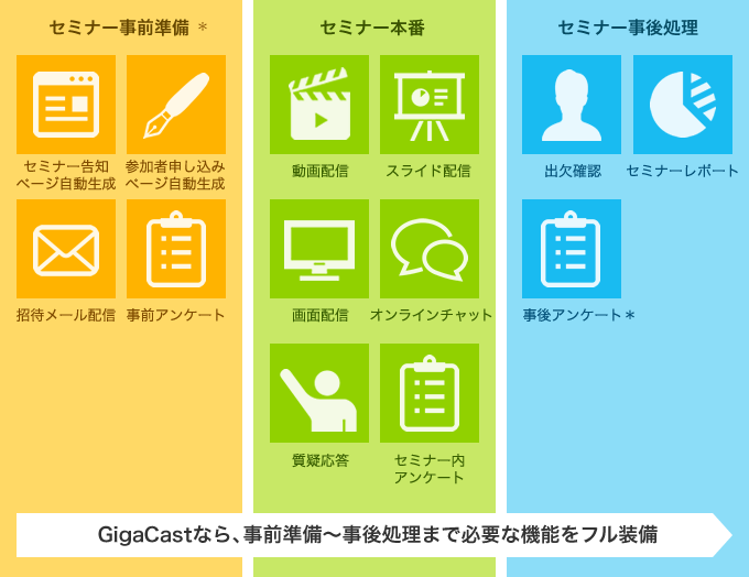 ロゴスウェア、ライブセミナー配信システムを強化、事前告知から事後アンケートまで網羅